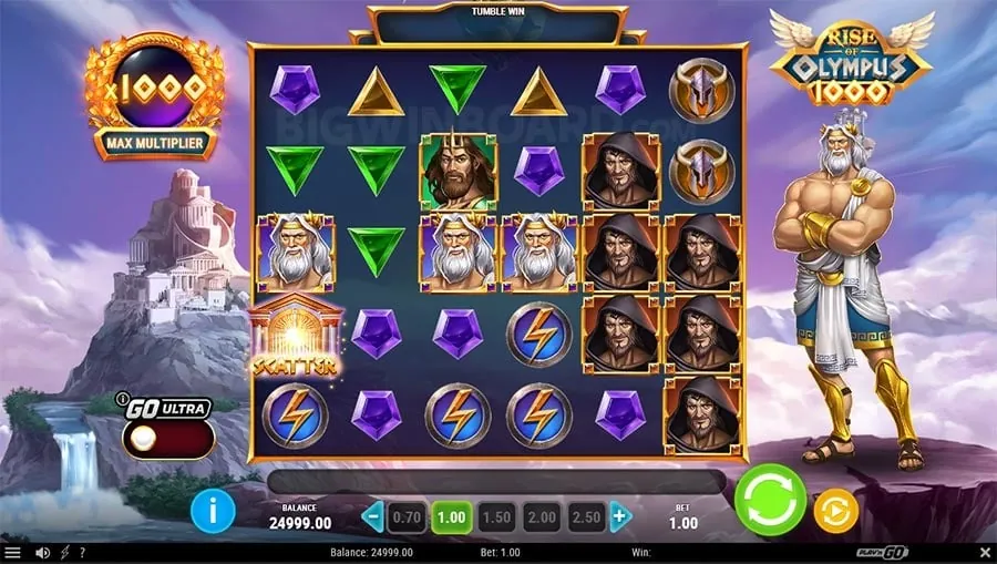bigbunny ph login Strategic Decision Making